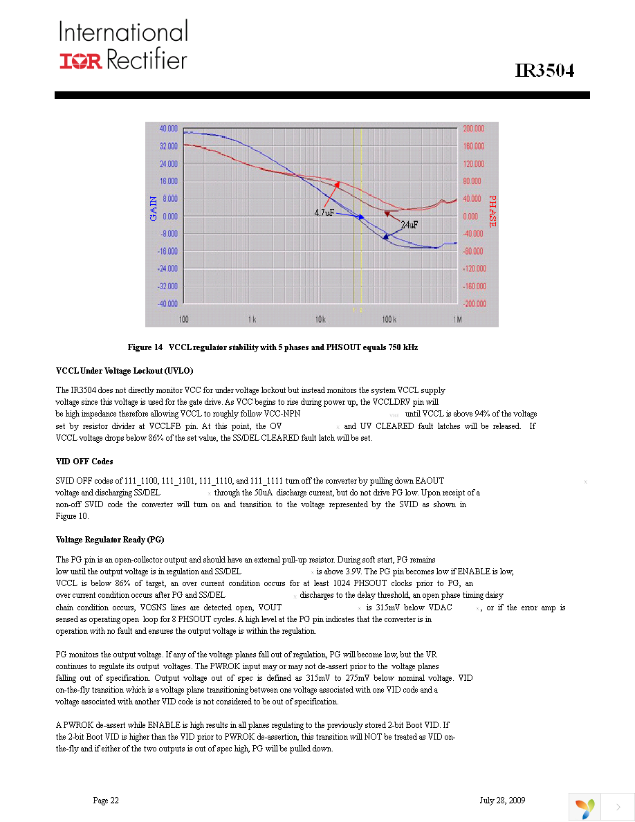 IR3504MTRPBF Page 22