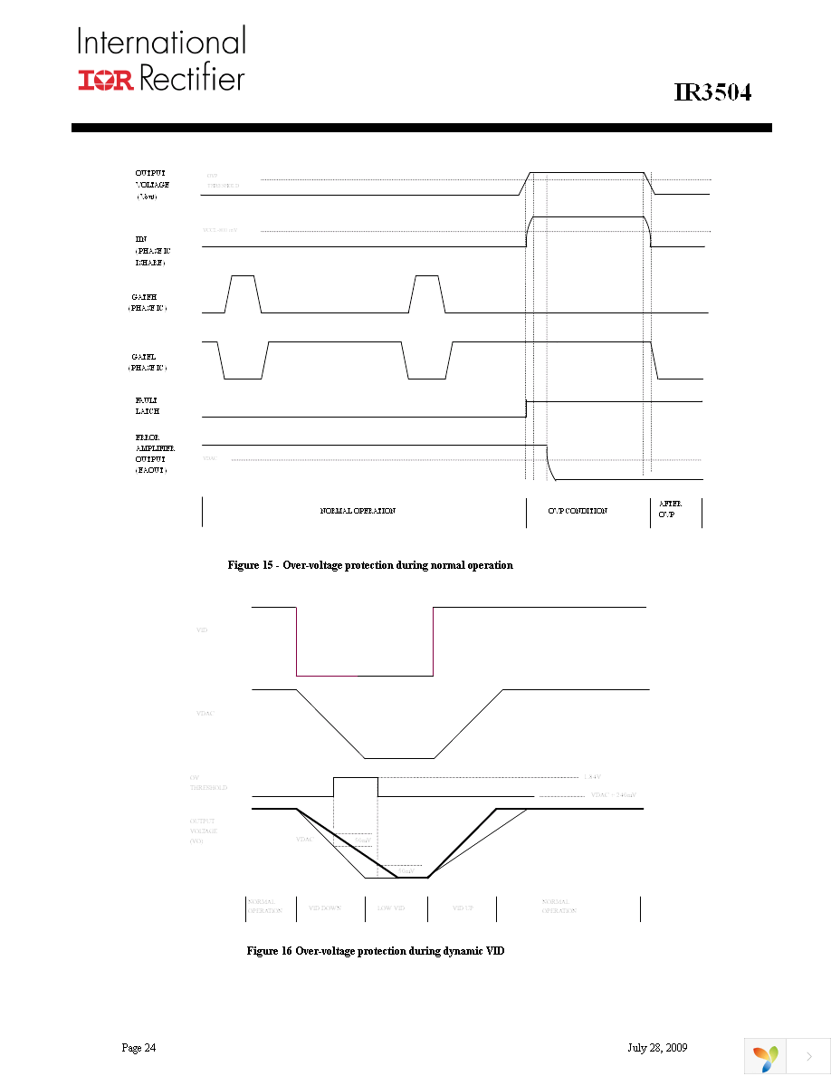 IR3504MTRPBF Page 24