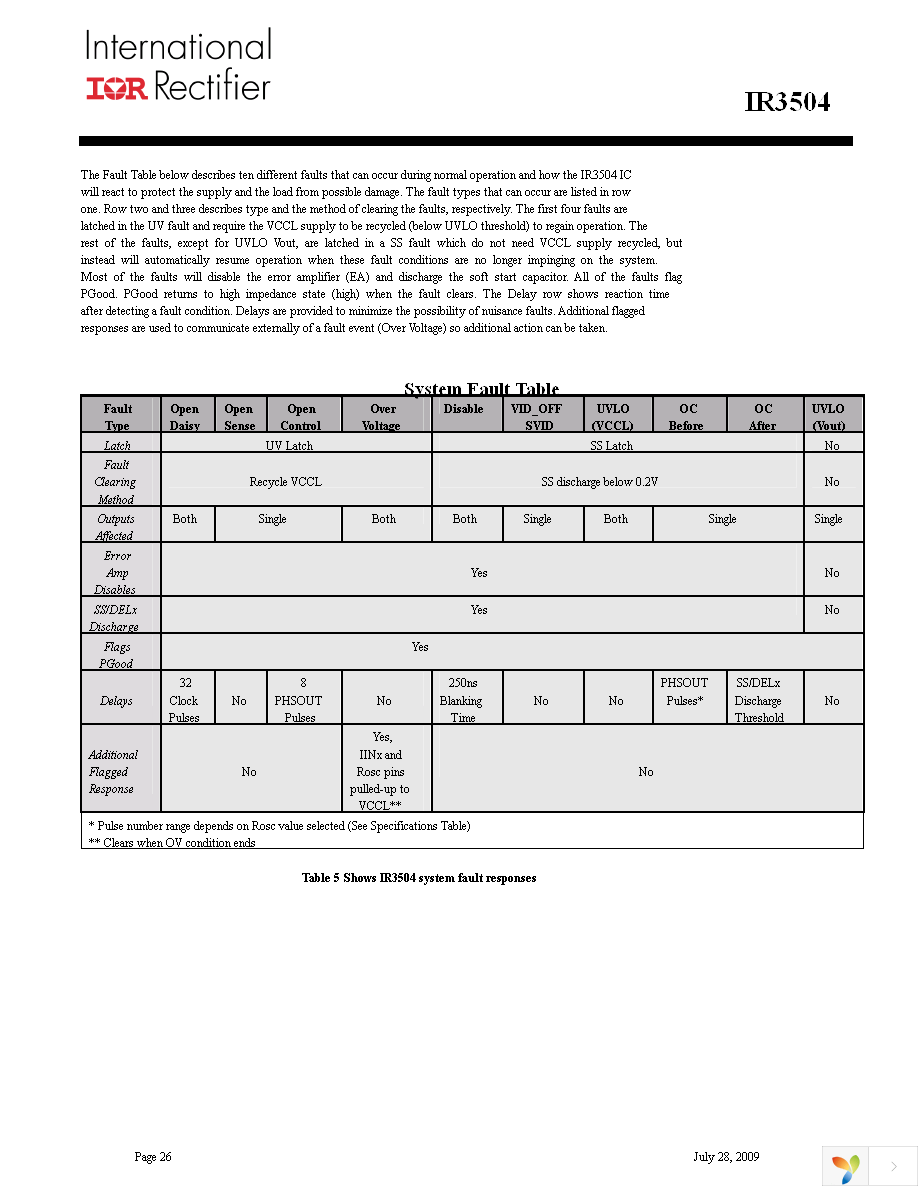 IR3504MTRPBF Page 26