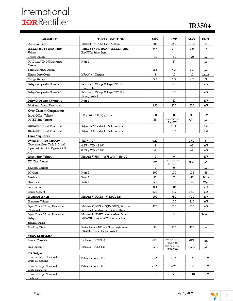 IR3504MTRPBF Page 6