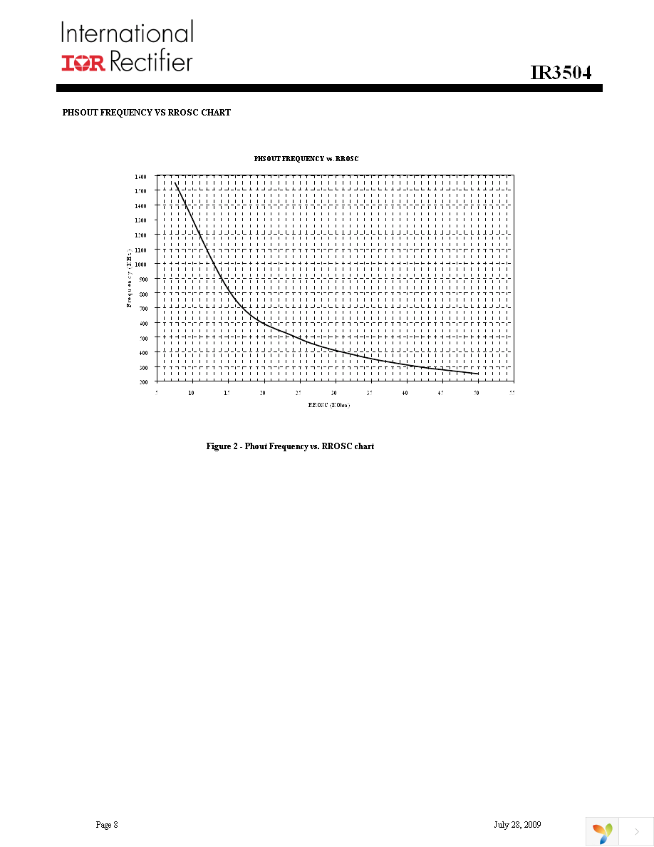 IR3504MTRPBF Page 8