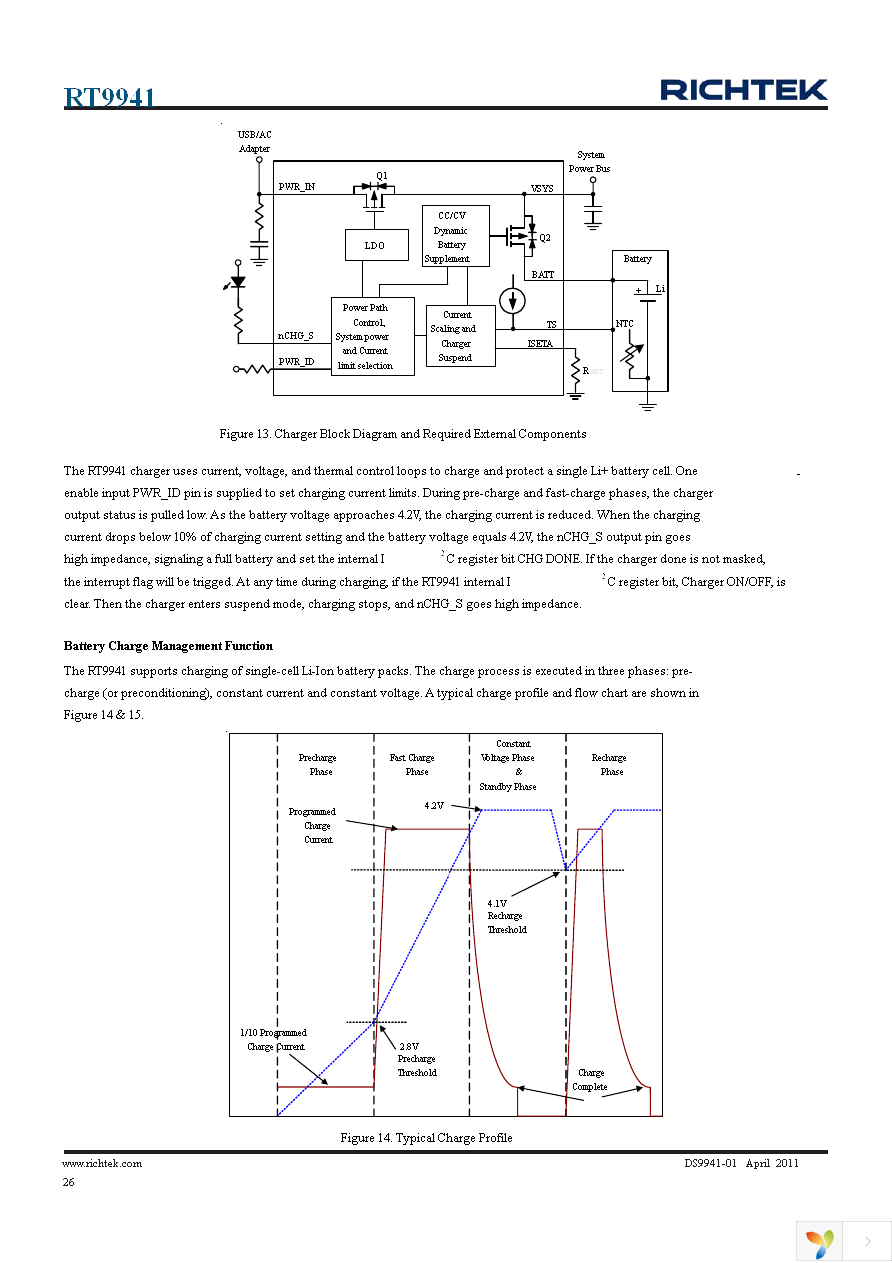 RT9941GQW Page 26