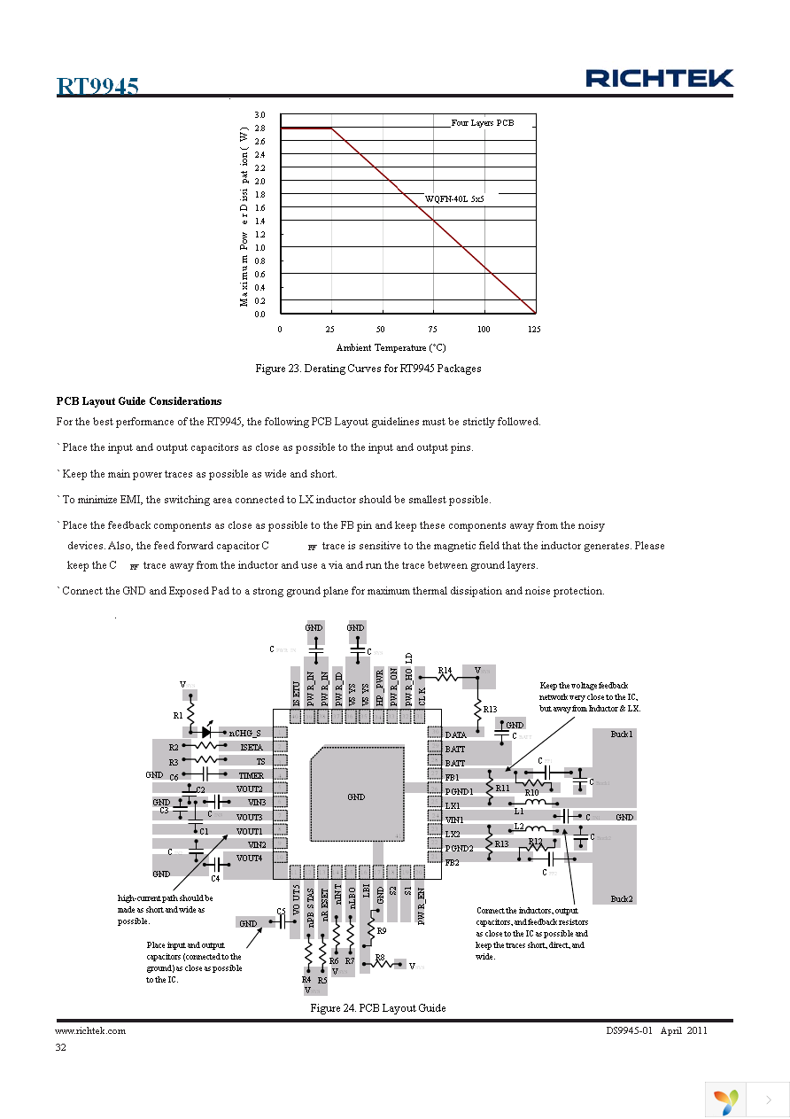 RT9945GQW Page 32