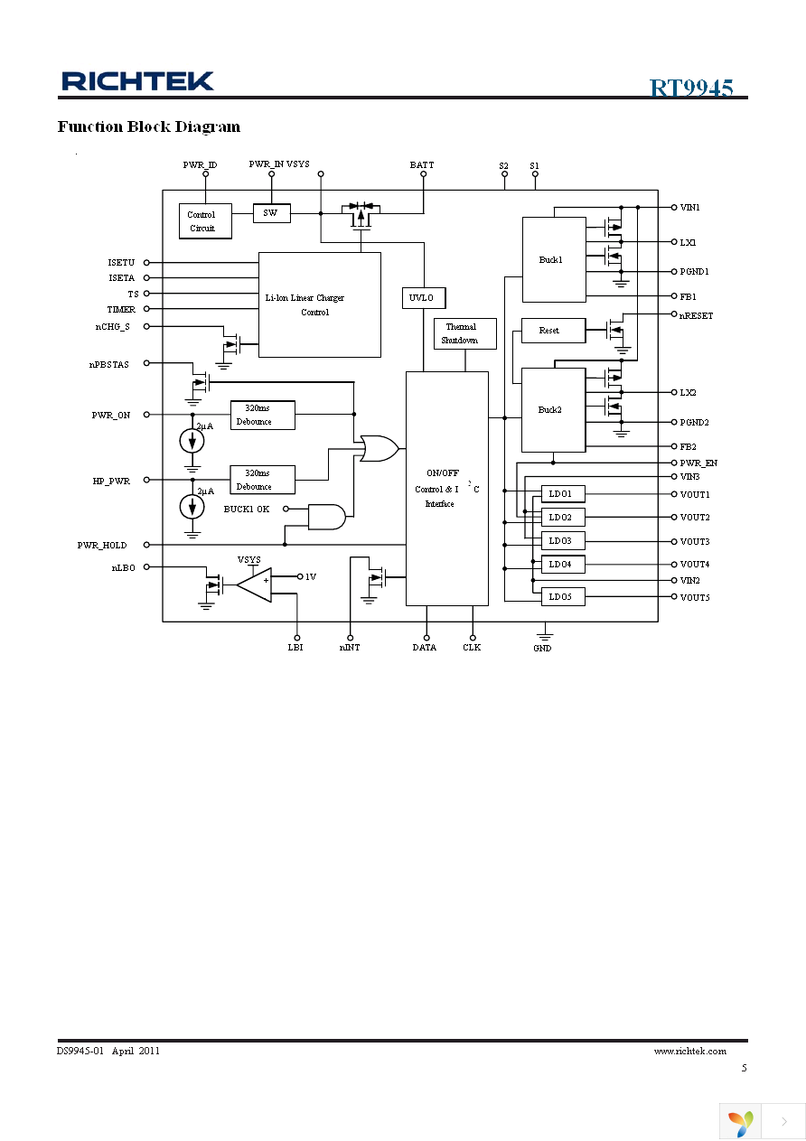 RT9945GQW Page 5