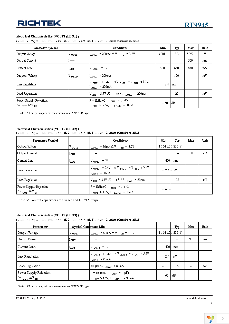 RT9945GQW Page 9