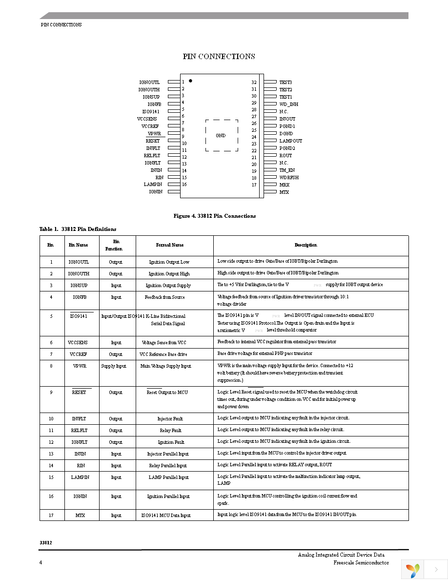 MCZ33812AEKR2 Page 4