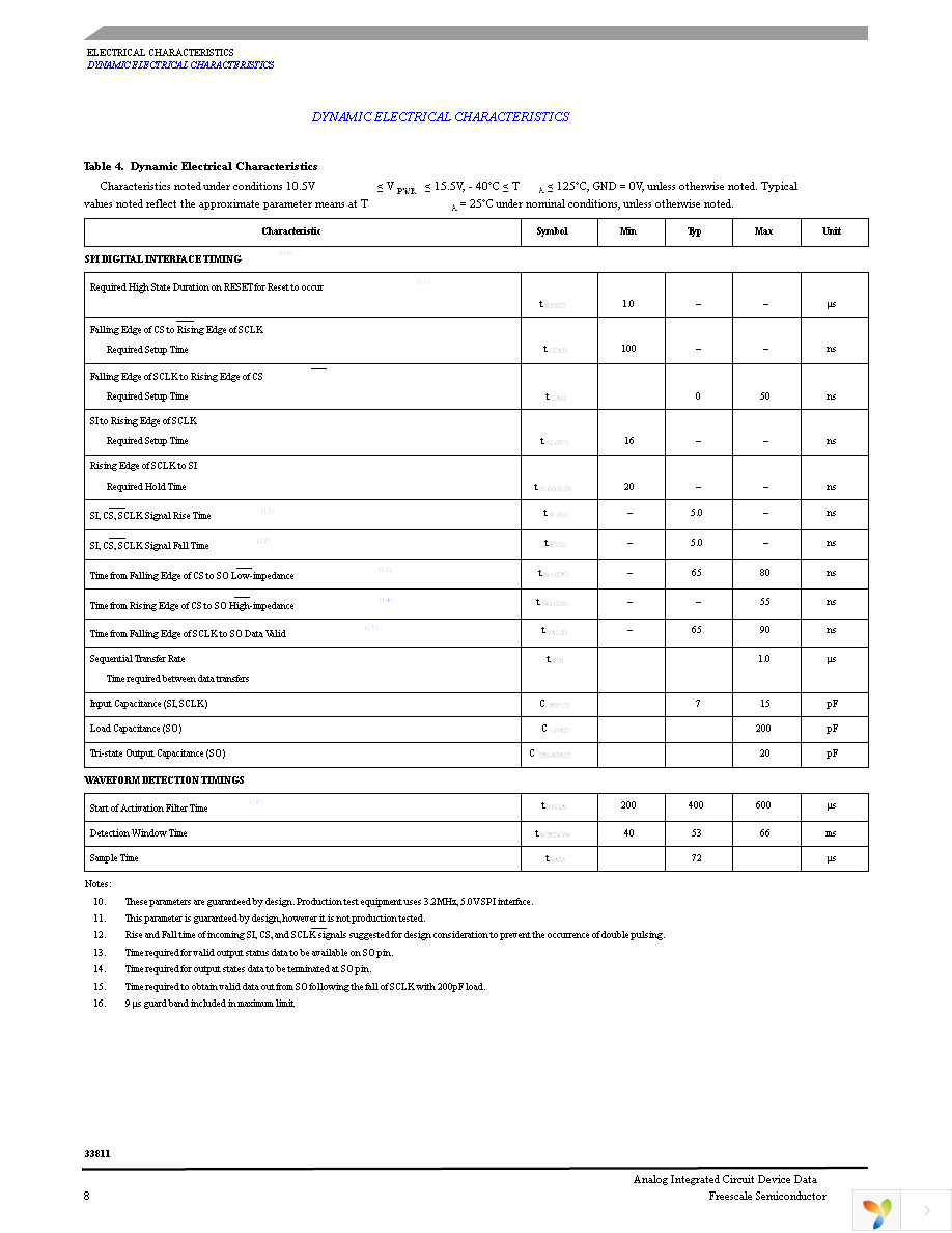 MCZ33811EGR2 Page 8