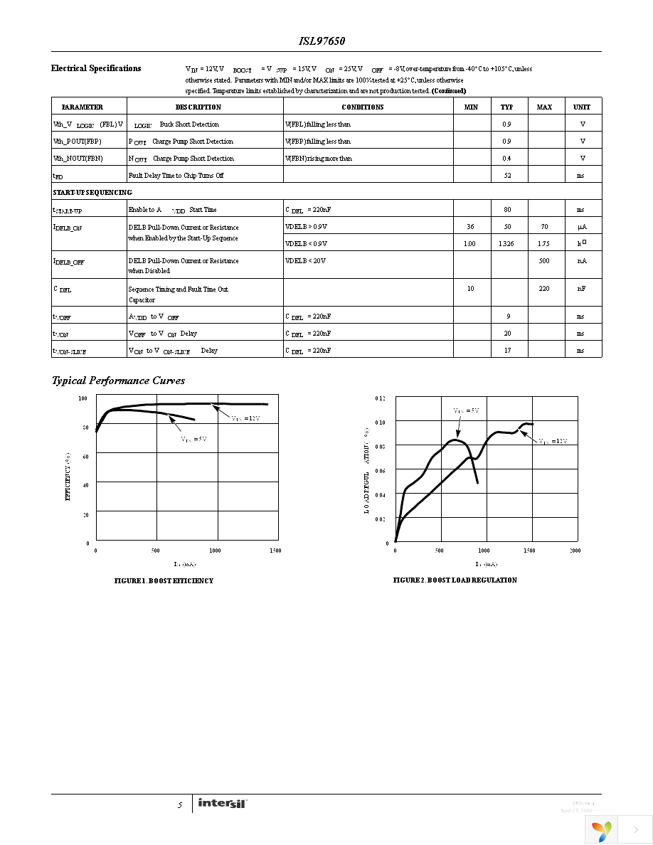 ISL97650ARTZ-TK Page 5