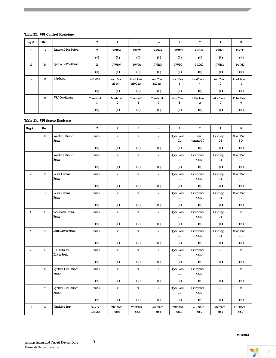 MC33814AER2 Page 42