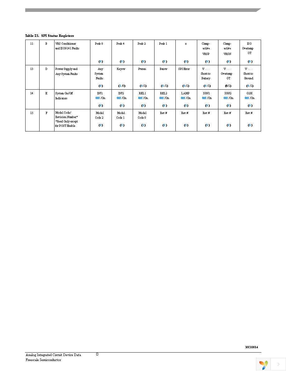 MC33814AER2 Page 43