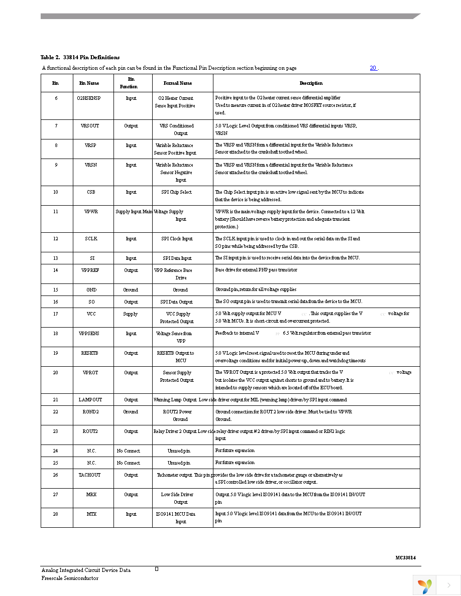 MC33814AER2 Page 6