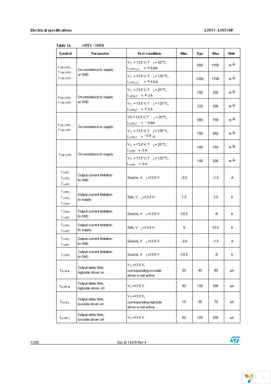 L9953XPTR Page 12