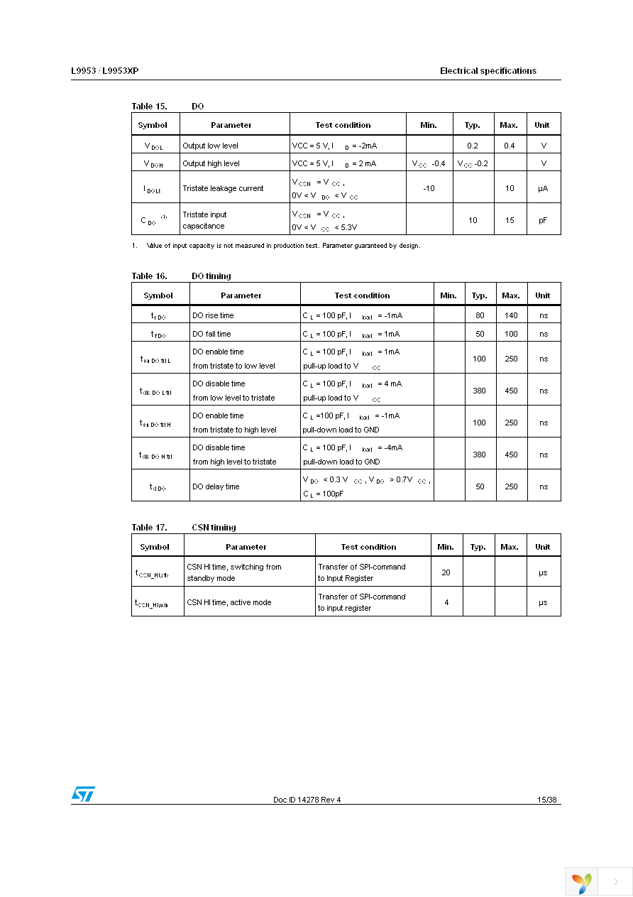 L9953XPTR Page 15