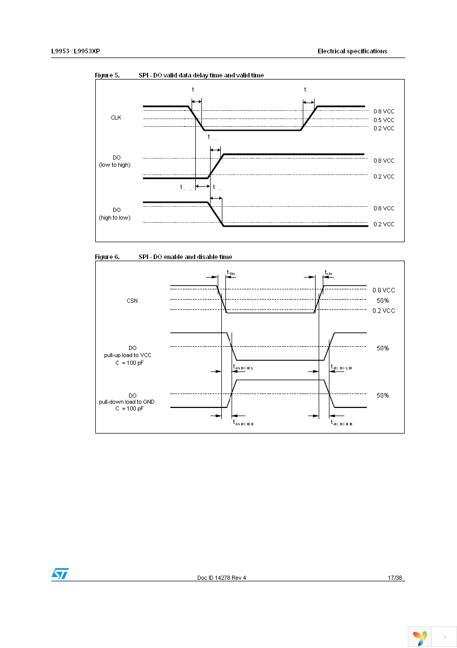 L9953XPTR Page 17