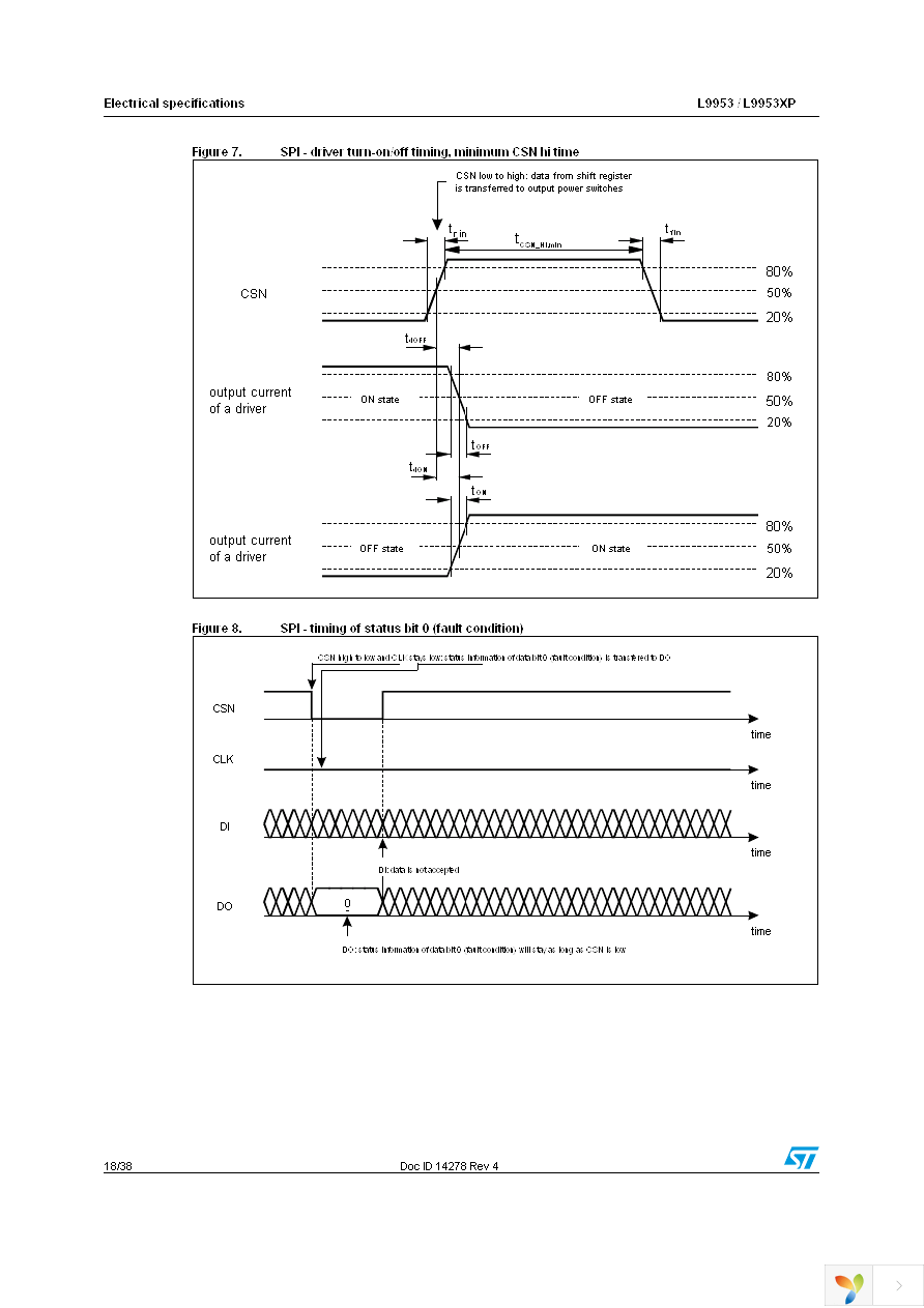 L9953XPTR Page 18