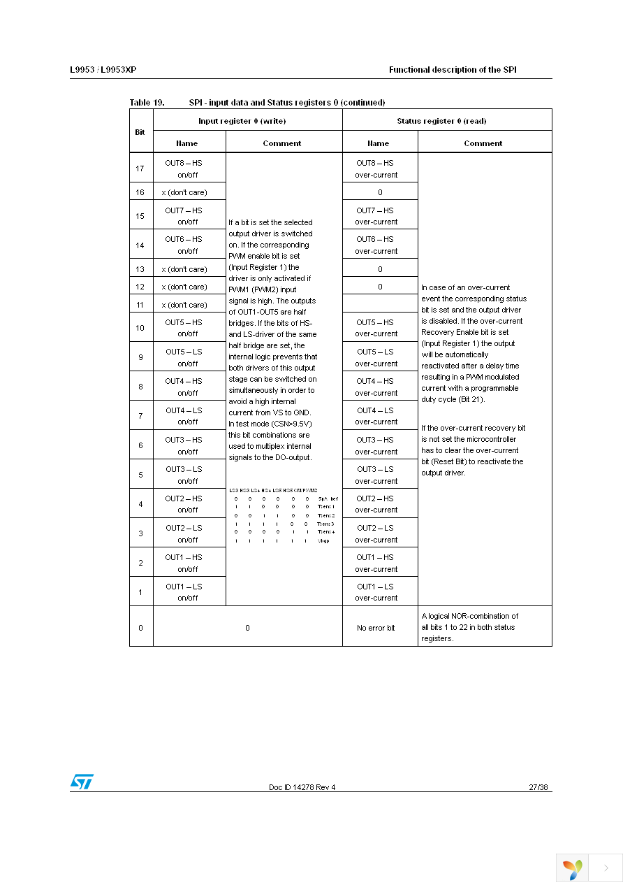 L9953XPTR Page 27