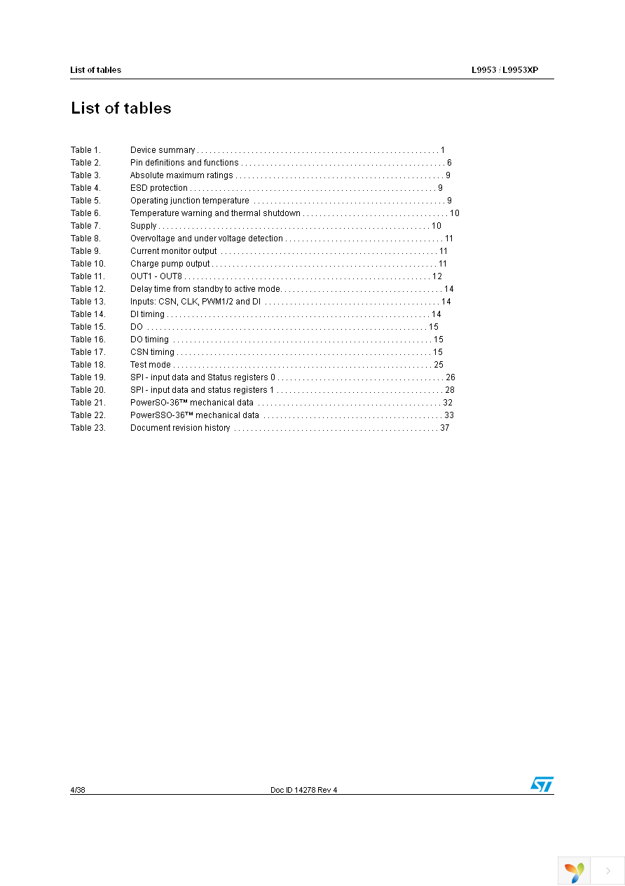 L9953XPTR Page 4