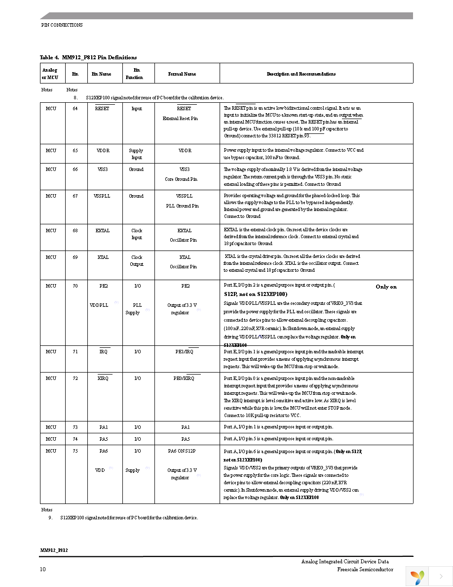 MM912IP812AMAFR2 Page 10