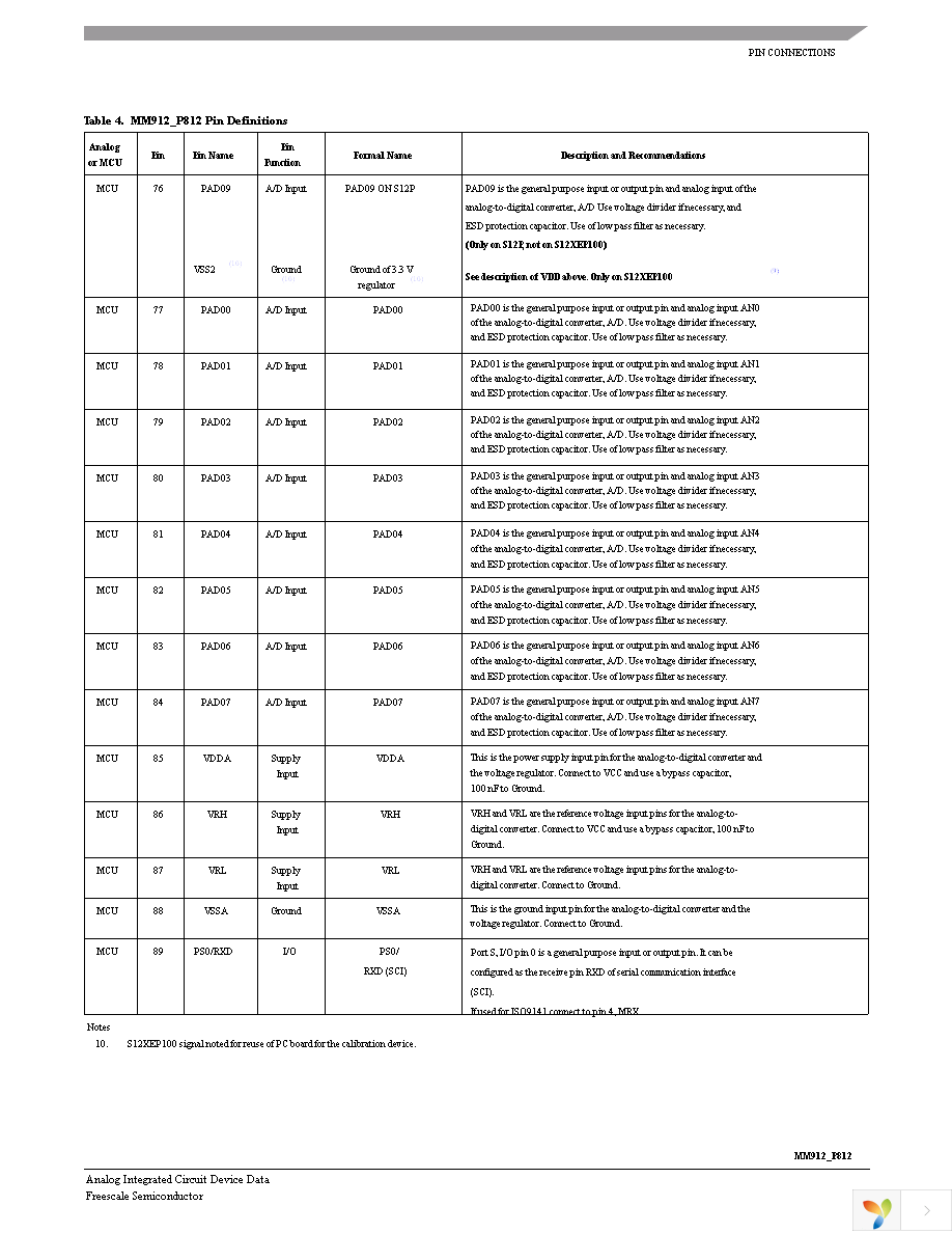 MM912IP812AMAFR2 Page 11