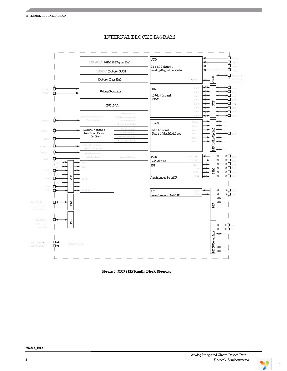 MM912IP812AMAFR2 Page 4