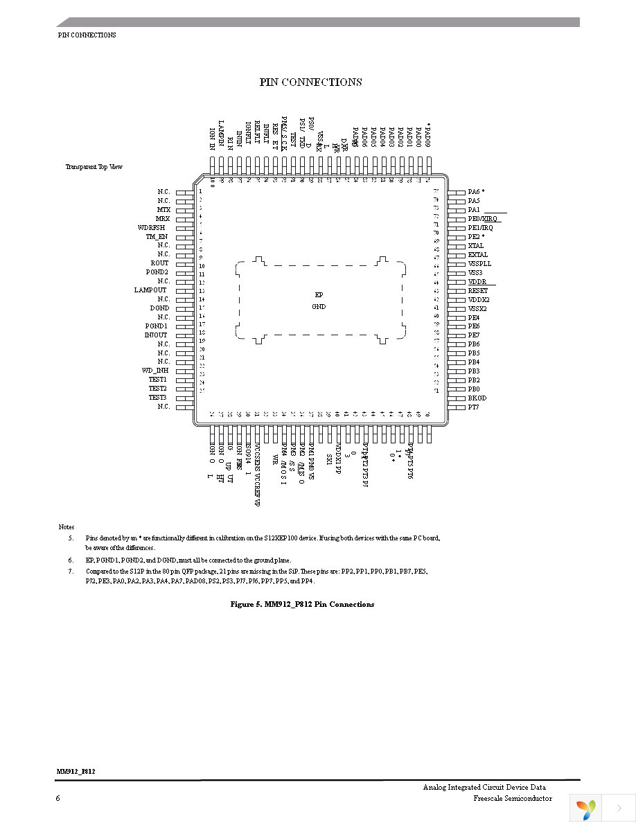 MM912IP812AMAFR2 Page 6