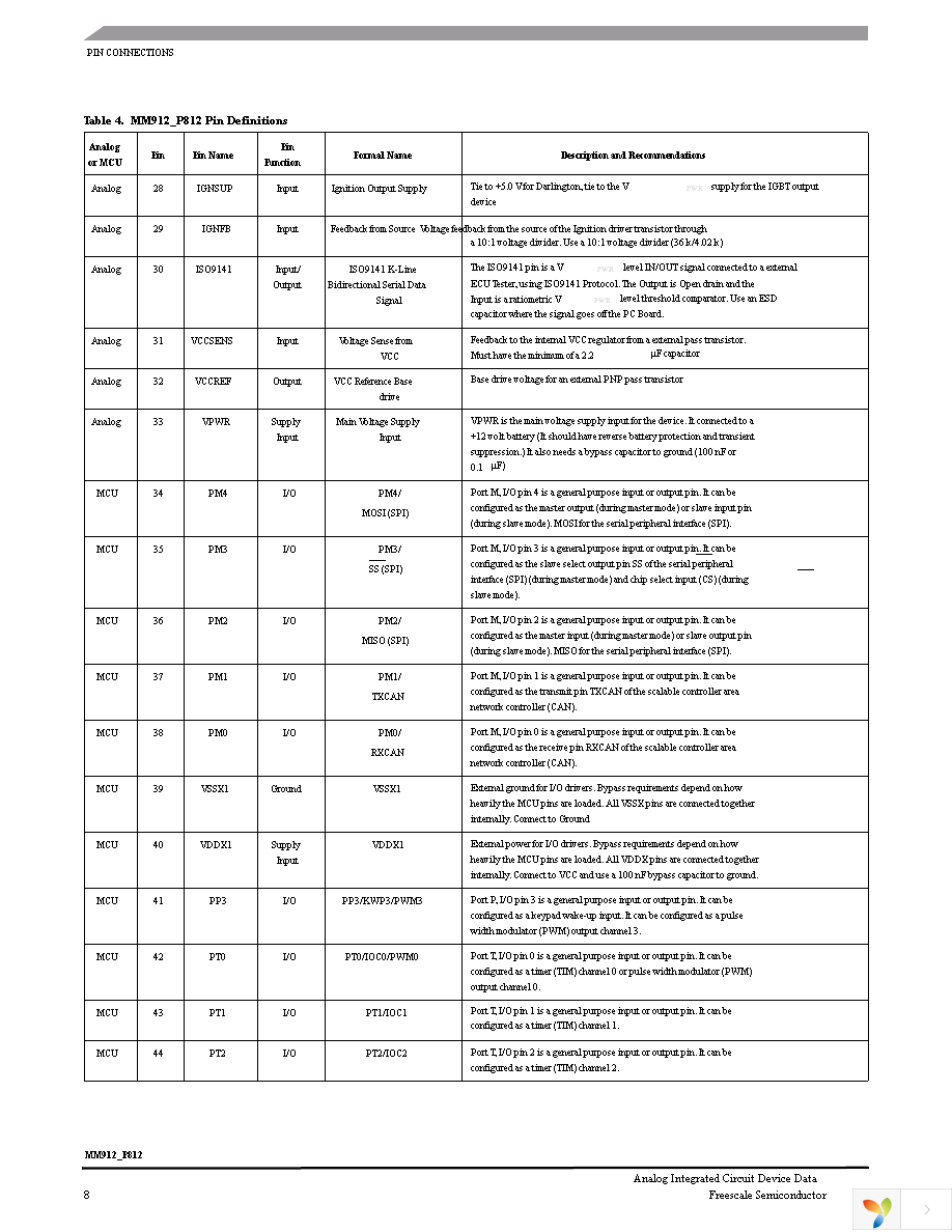 MM912IP812AMAFR2 Page 8