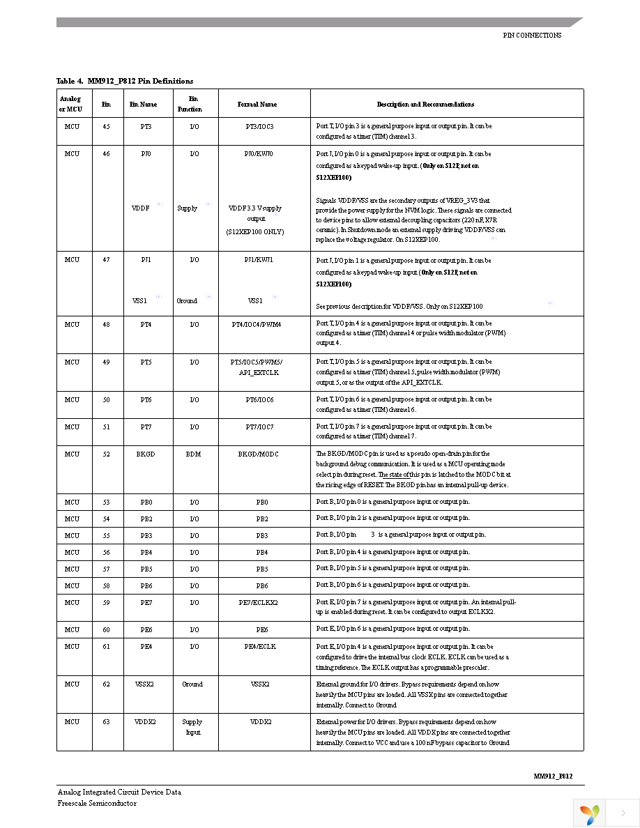 MM912IP812AMAFR2 Page 9