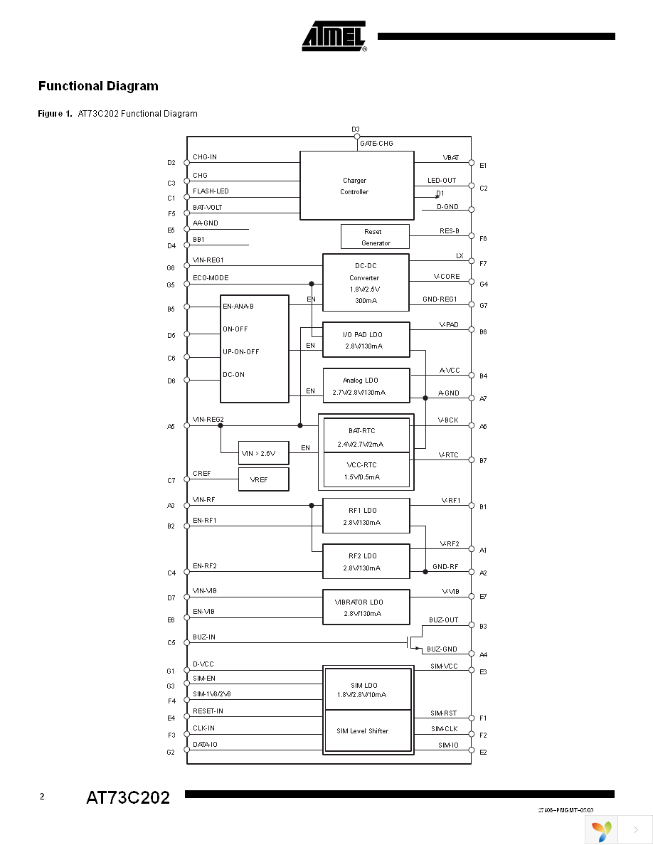 AT73C202J Page 2