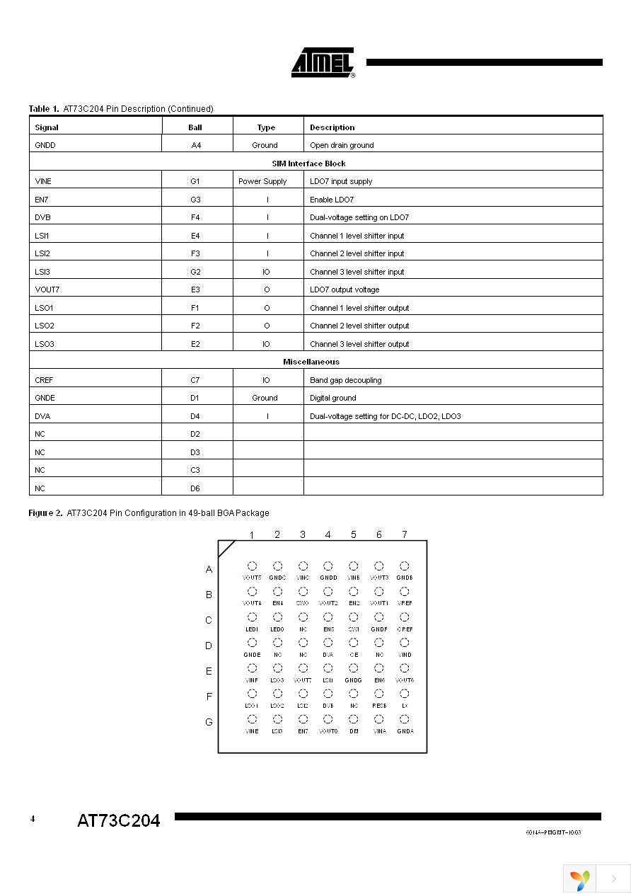 AT73C204J Page 4