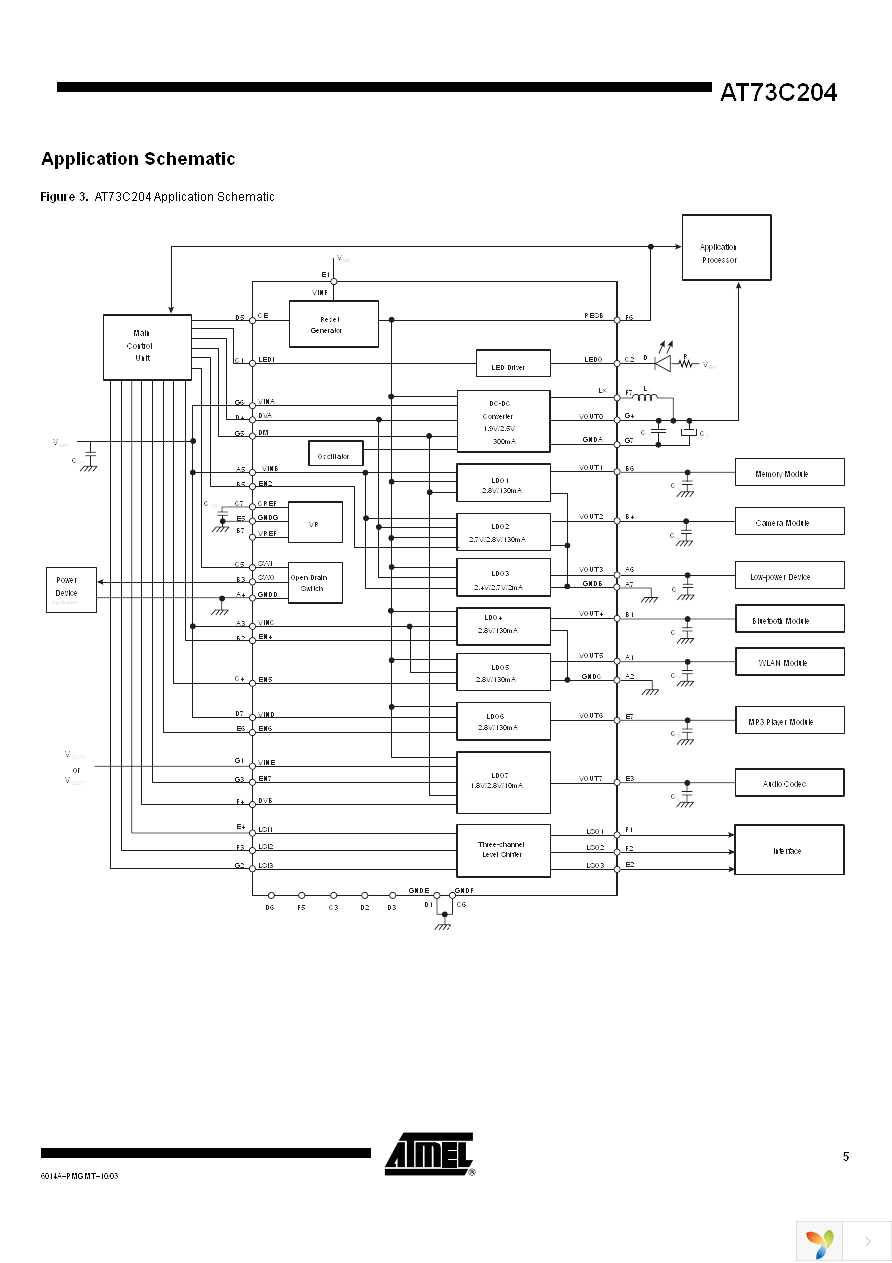 AT73C204J Page 5