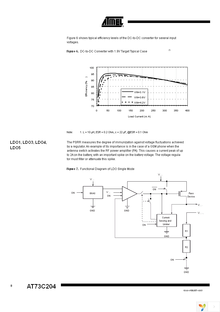 AT73C204J Page 8