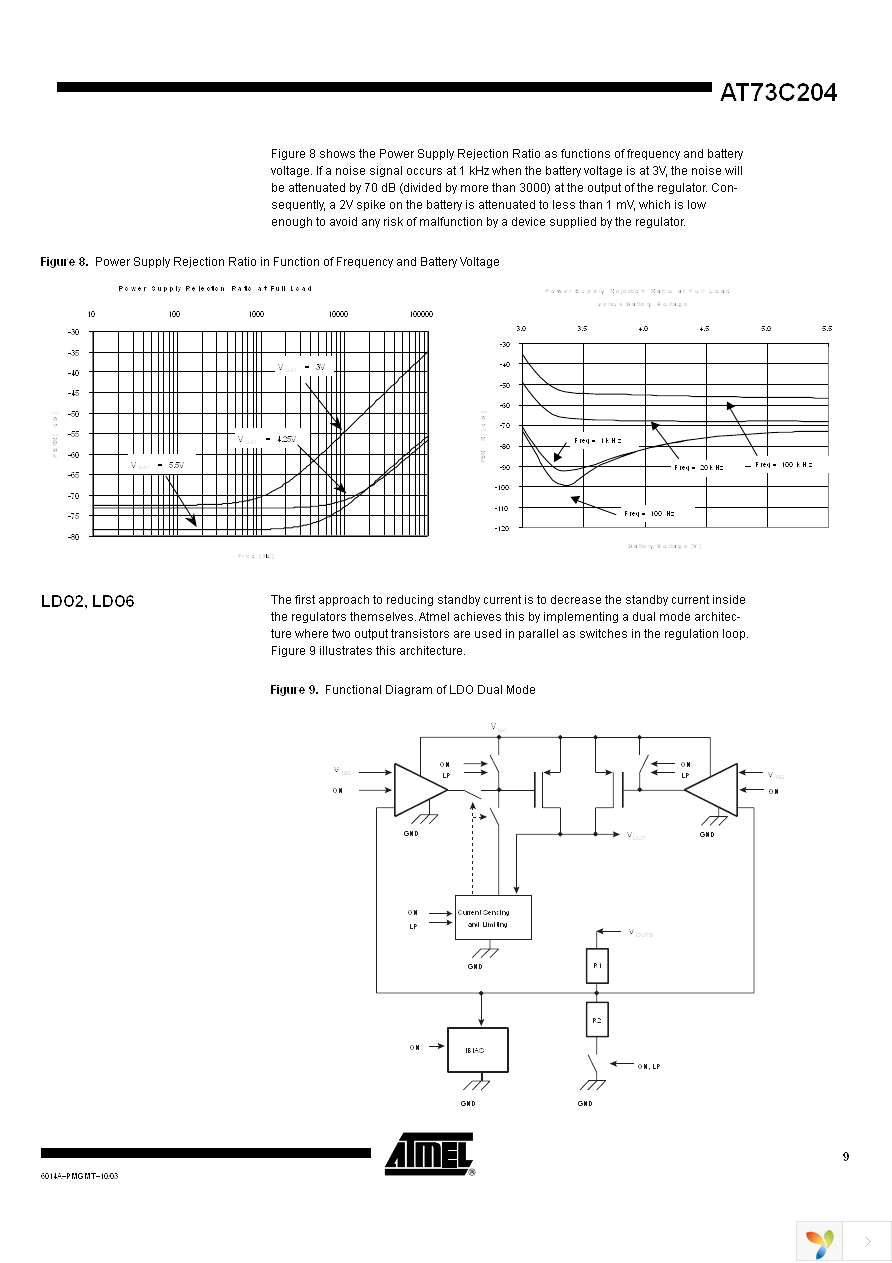 AT73C204J Page 9