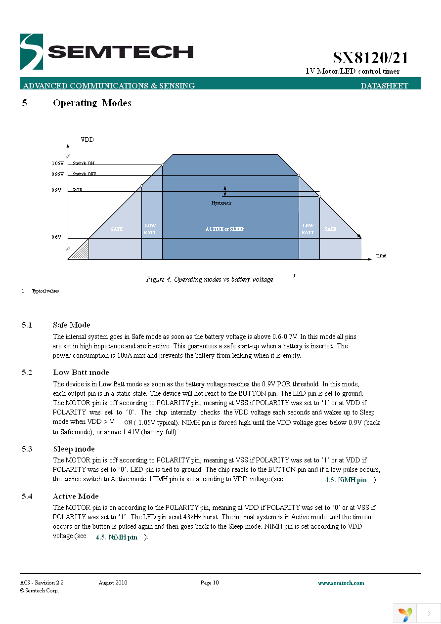 SX8121ISTRT Page 10