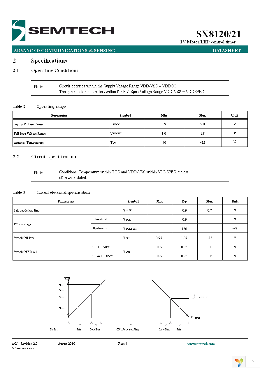 SX8121ISTRT Page 4