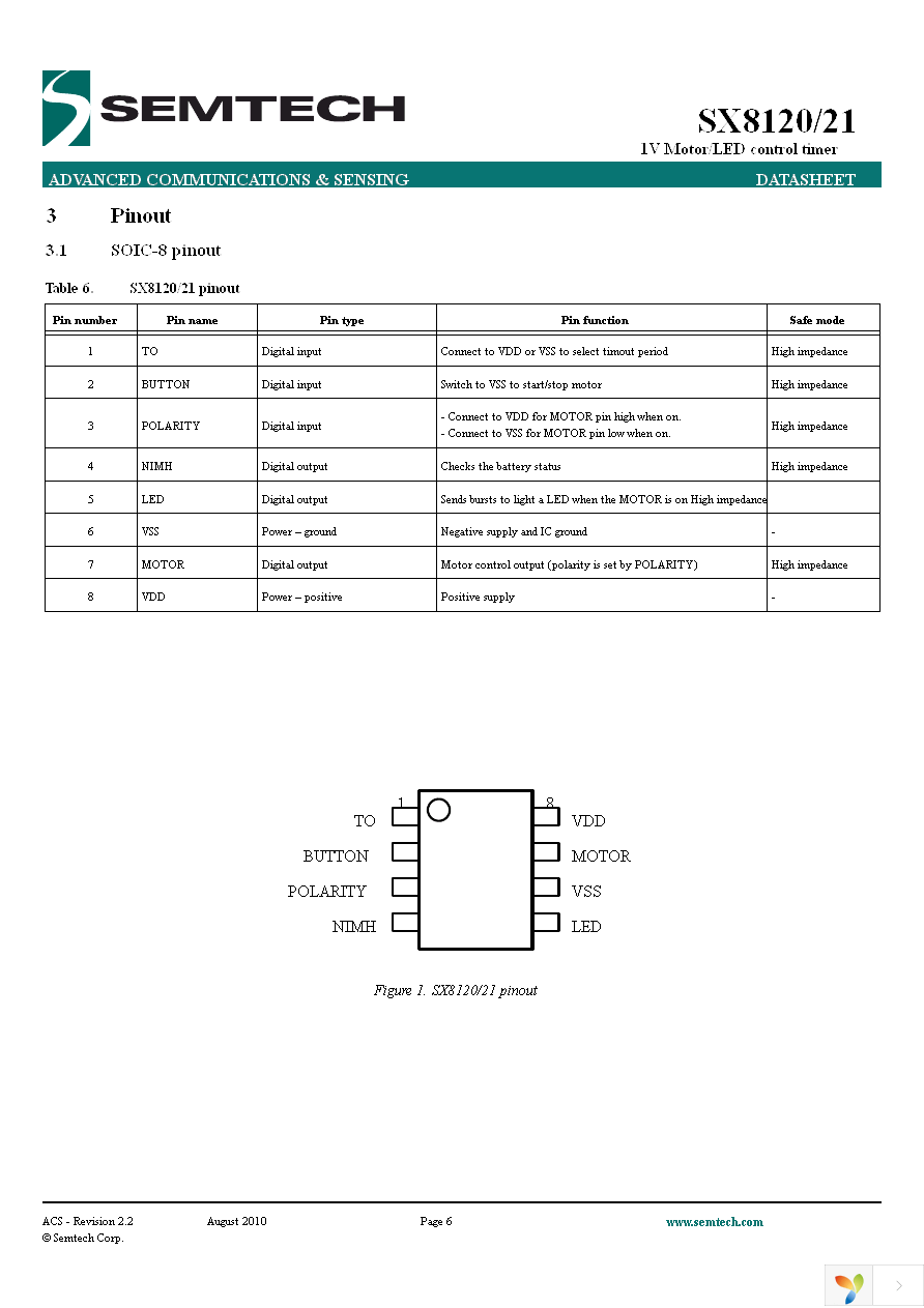 SX8121ISTRT Page 6