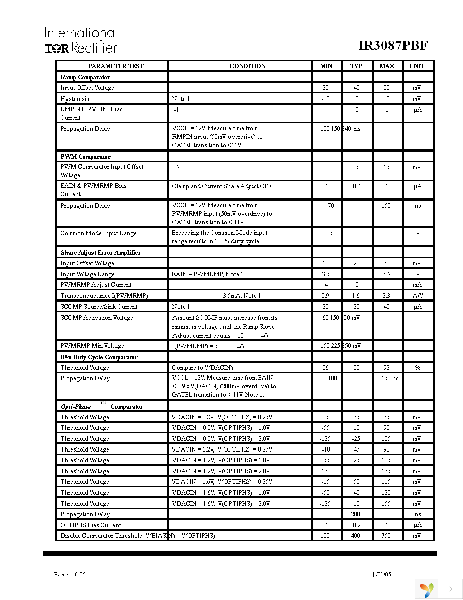 IR3087MTRPBF Page 4