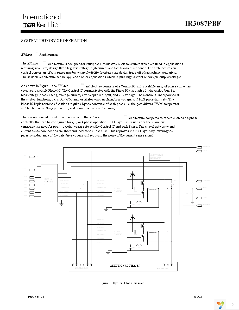 IR3087MTRPBF Page 7