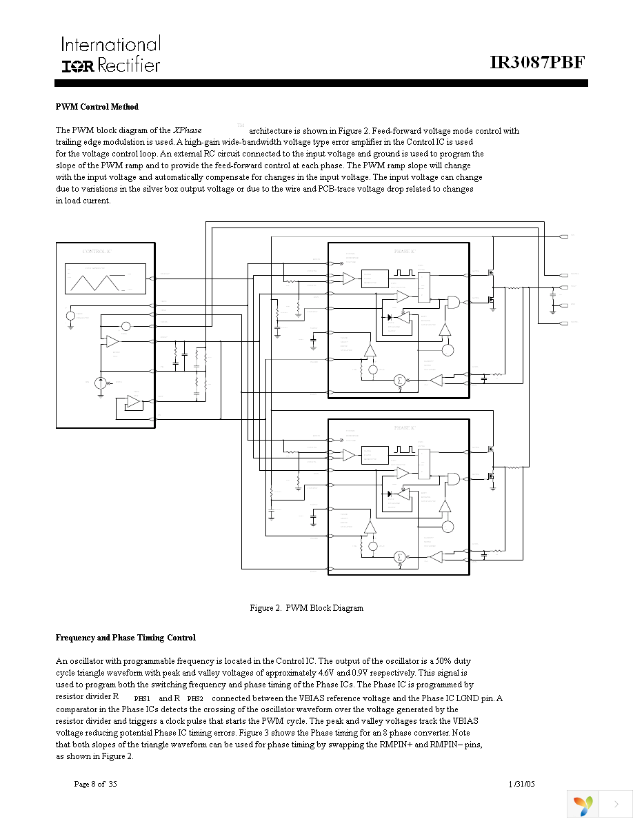 IR3087MTRPBF Page 8