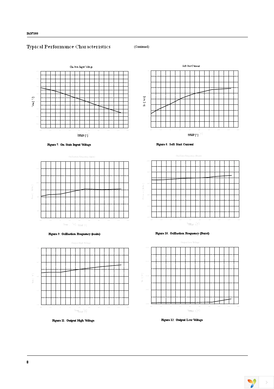 FAN7300G Page 8