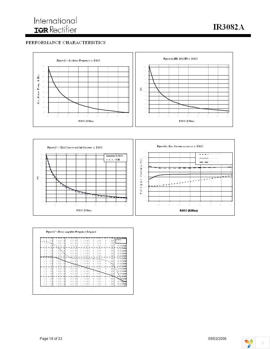 IR3082AMPBF Page 18