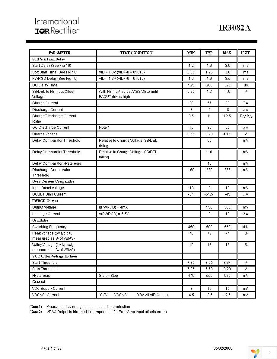 IR3082AMPBF Page 4