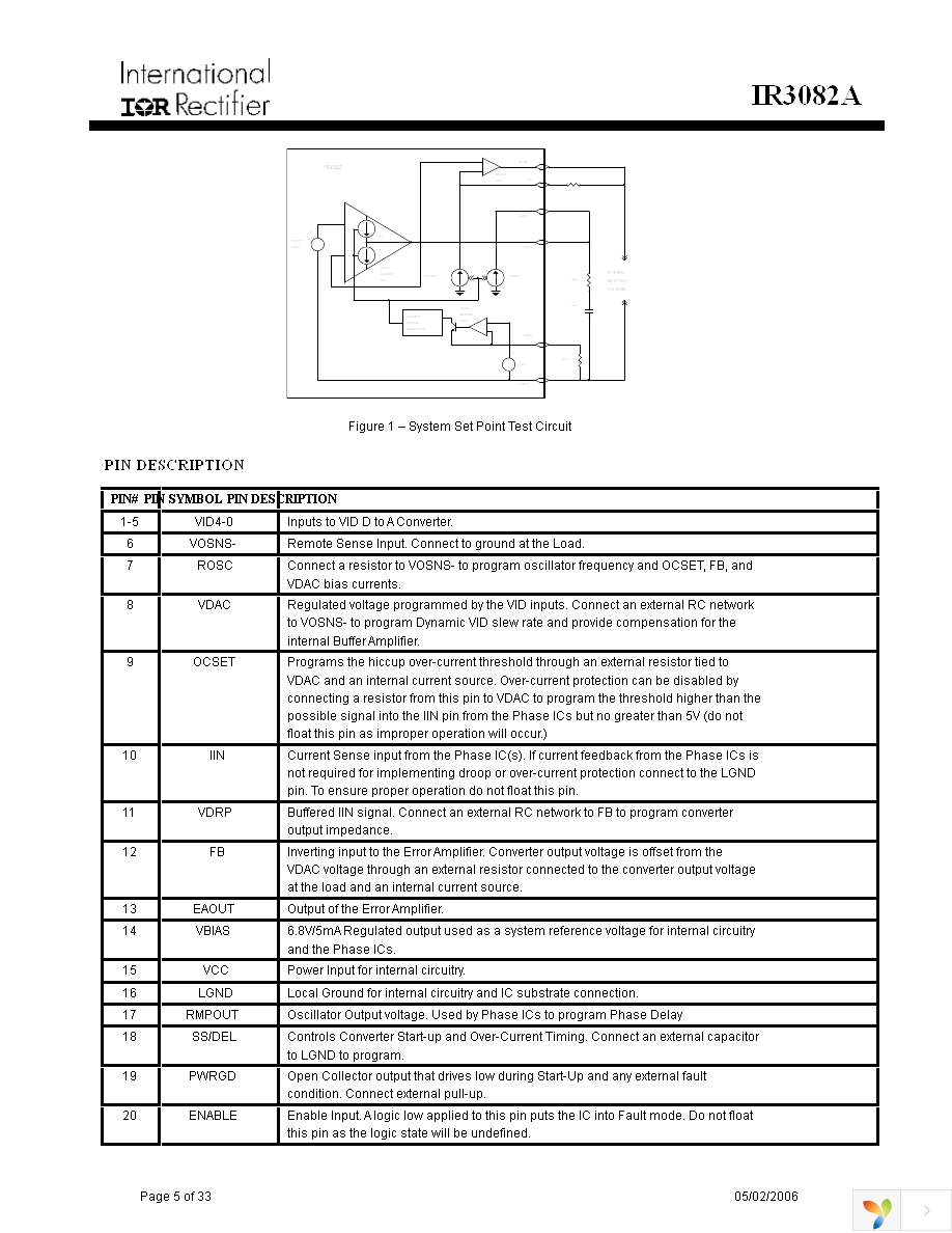 IR3082AMPBF Page 5