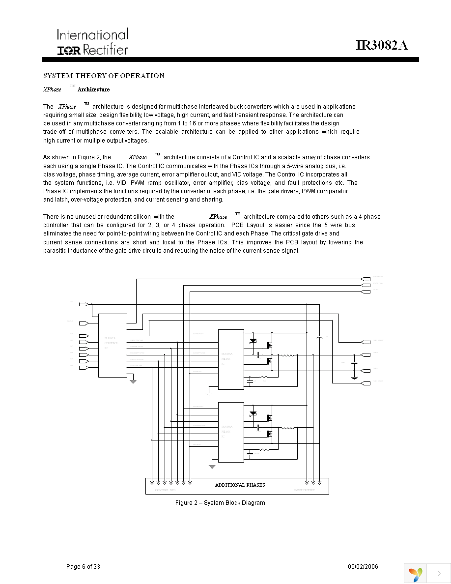 IR3082AMPBF Page 6