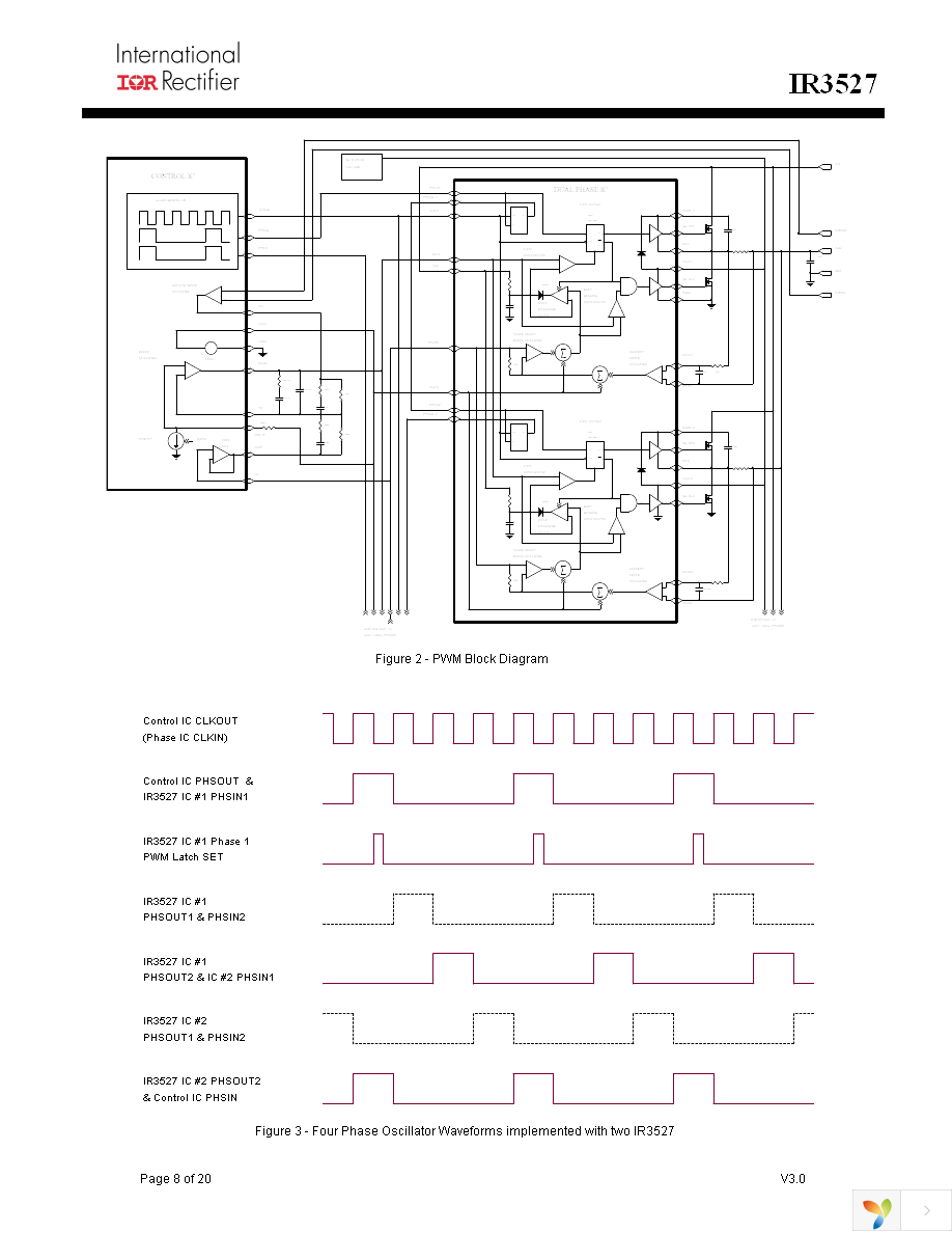 IR3527MTRPBF Page 8