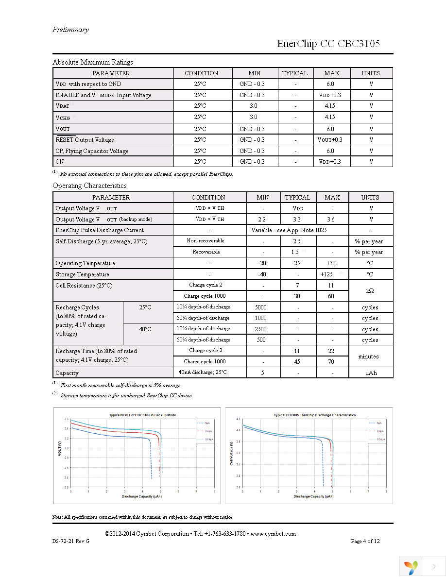 CBC3105-R4C-TR5 Page 4