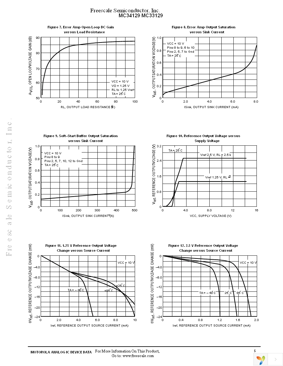 MC34129EF Page 5