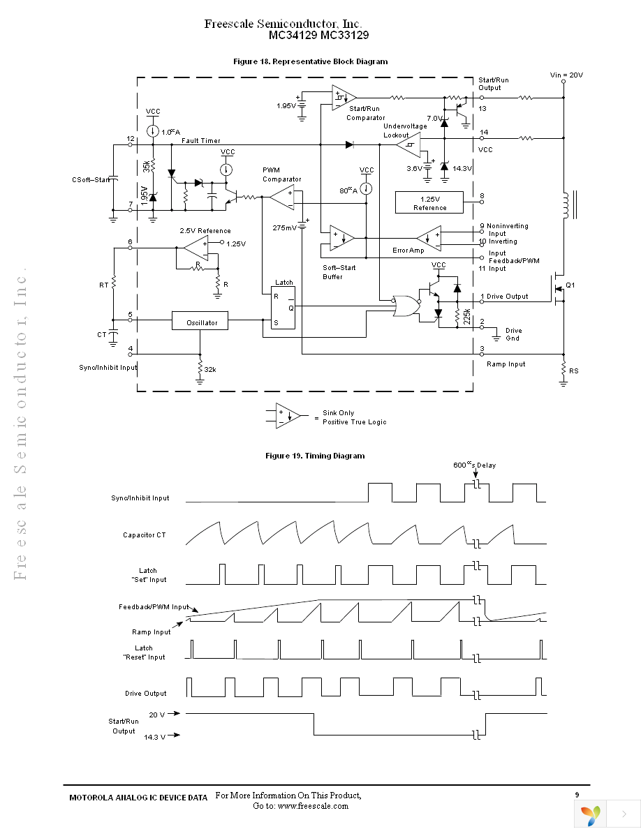 MC34129EF Page 9