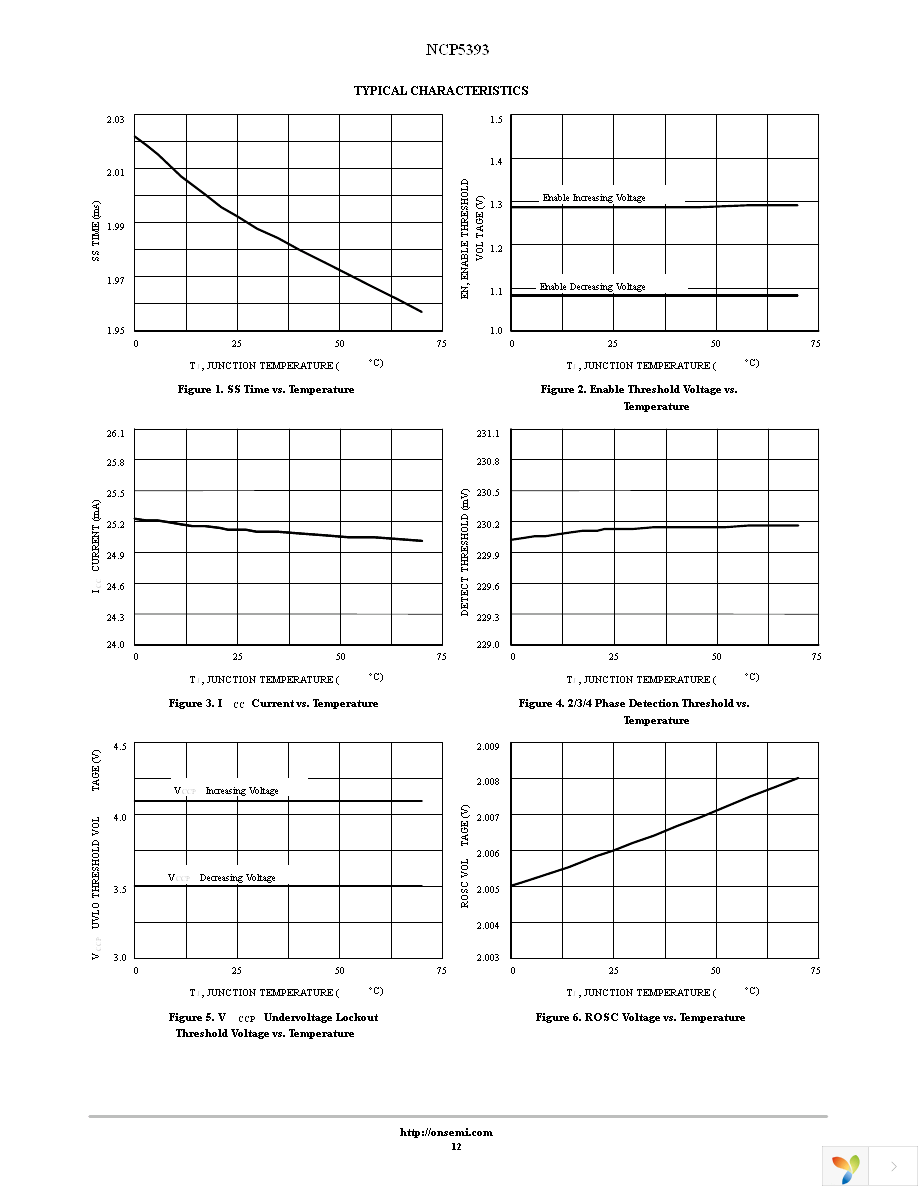 NCP5393MNR2G Page 12