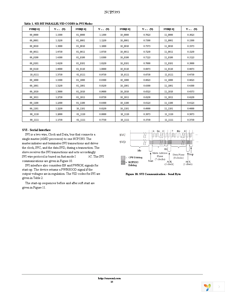 NCP5393MNR2G Page 15