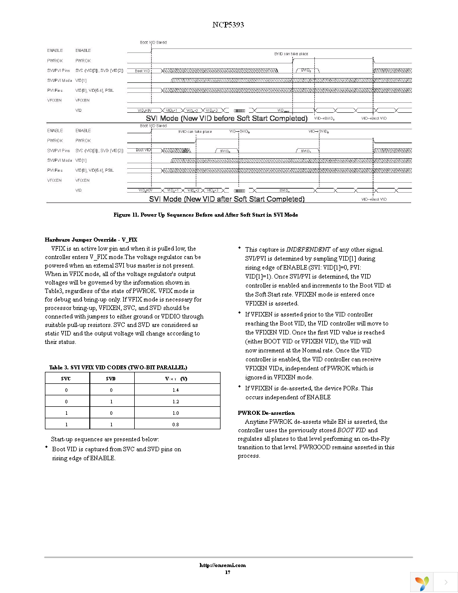 NCP5393MNR2G Page 17